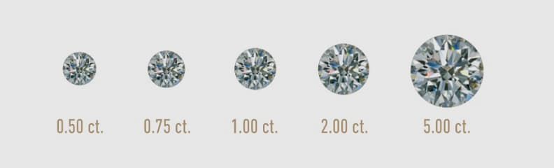 CARAT WEIGHT